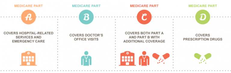 ABC of MEdicare