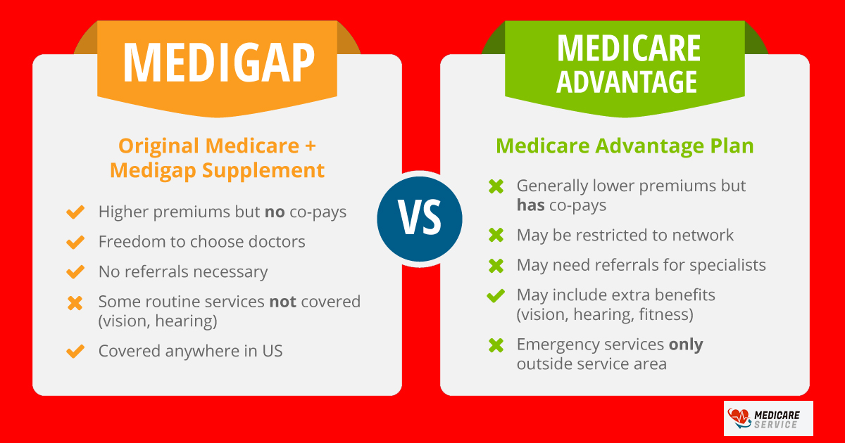 Is Medicare Supplement Cheaper than Medicare Advantage?