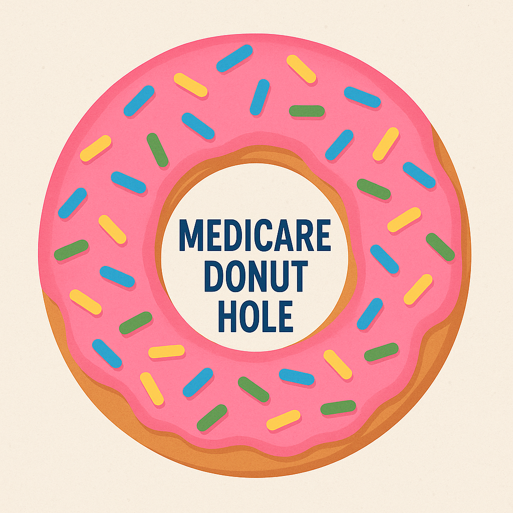 What Is the Medicare Donut Hole in 2025?